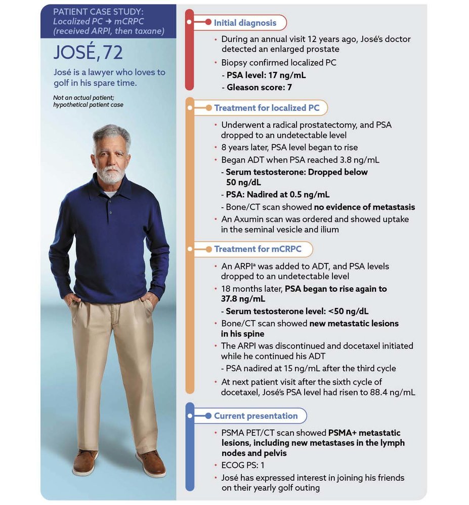Jose Patient Profile