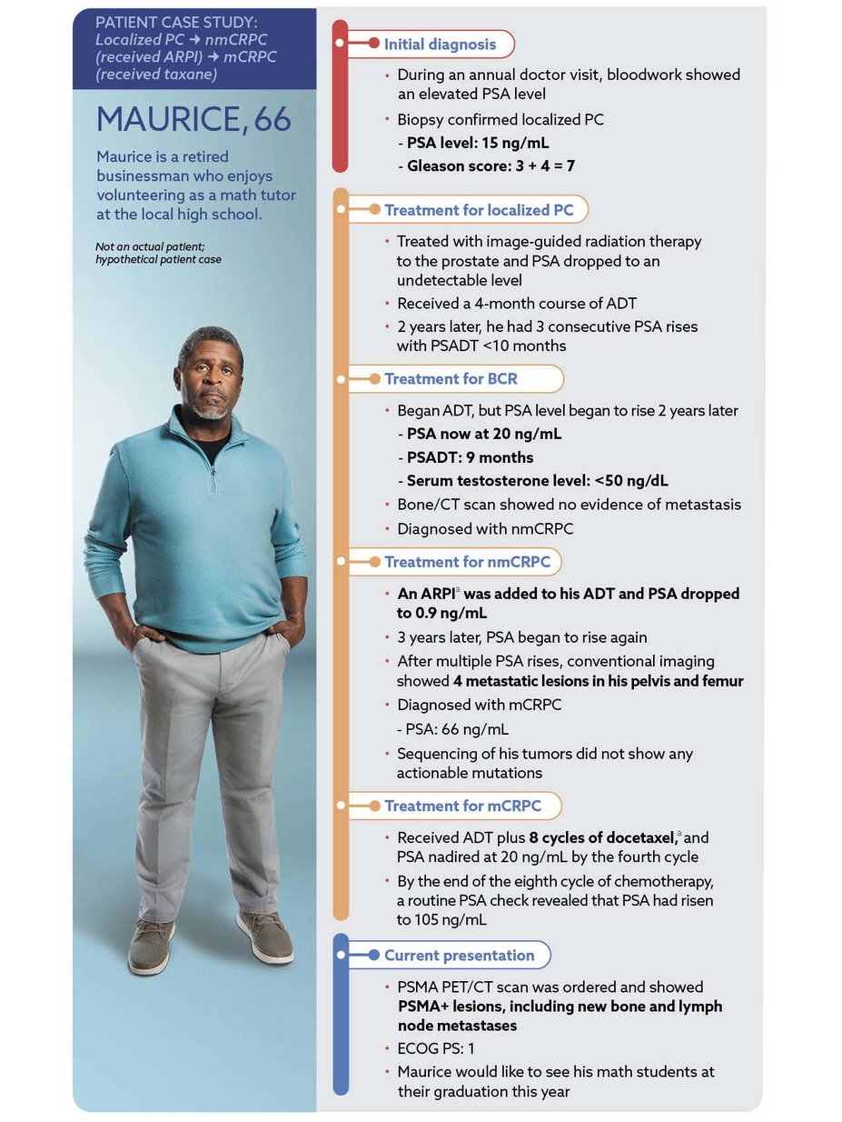 Maurice Patient Profile