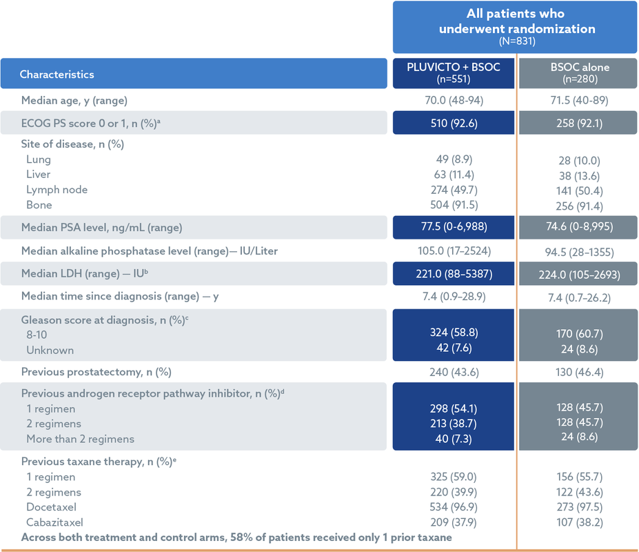 Patient Characteristics